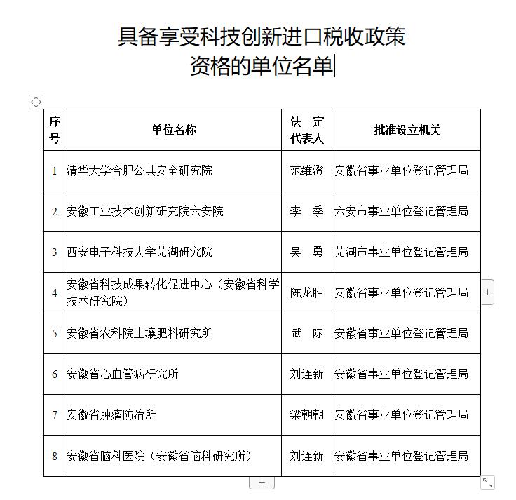 具備享受科技創(chuàng)新進口稅收政策資格的單位名單